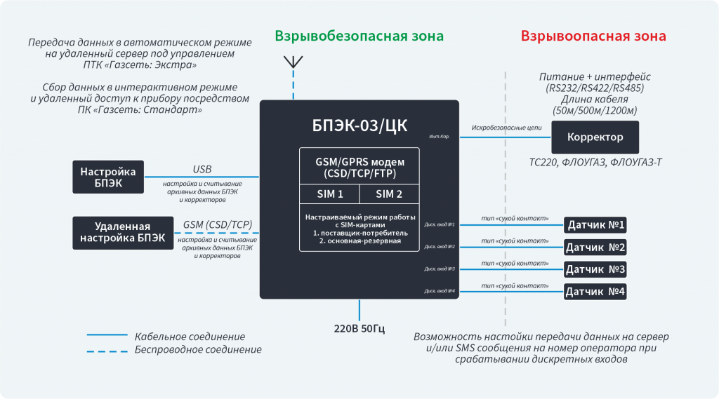 Структурная схема БПЭК-03/ЦК